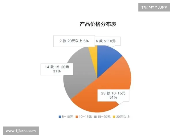 探索52奶茶成功的创新策略与品牌发展指南 解析市场突破与顾客吸引力的关键因素 探索52奶茶成功的创新策略与品牌发展指南 解析市场突破与顾客吸引力的关键因素