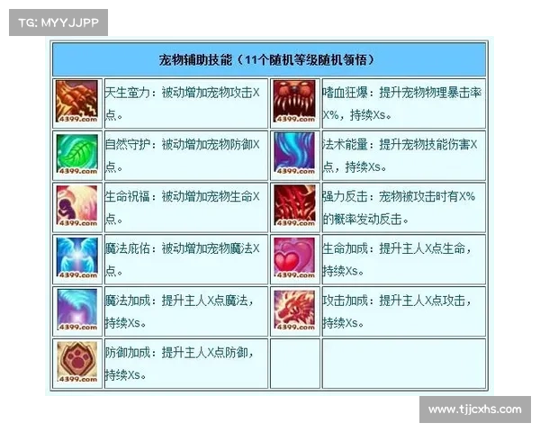 造梦西游3角色技能搭配攻略全面解析提升战力与策略技巧 造梦西游3角色技能搭配攻略全面解析提升战力与策略技巧