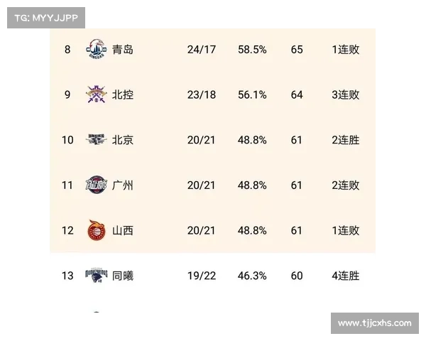 CBA2023赛季正式落幕全面盘点各队表现与总冠军诞生历程 CBA2023赛季正式落幕全面盘点各队表现与总冠军诞生历程