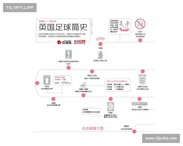从足总起源看英国足球的发展脉络与六大关键词的文化深意